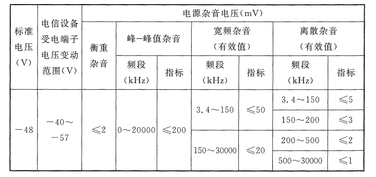 整流设备通电