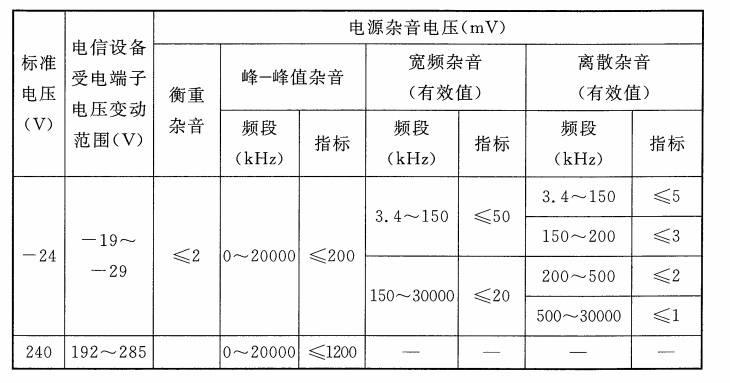 整流设备通电