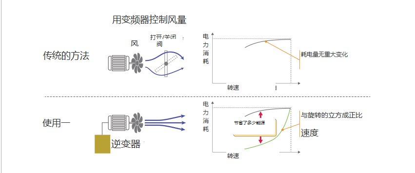 逆变器电源