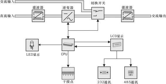 逆变器原理图