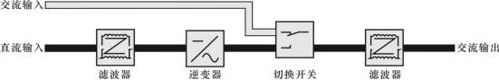 dc供电模式