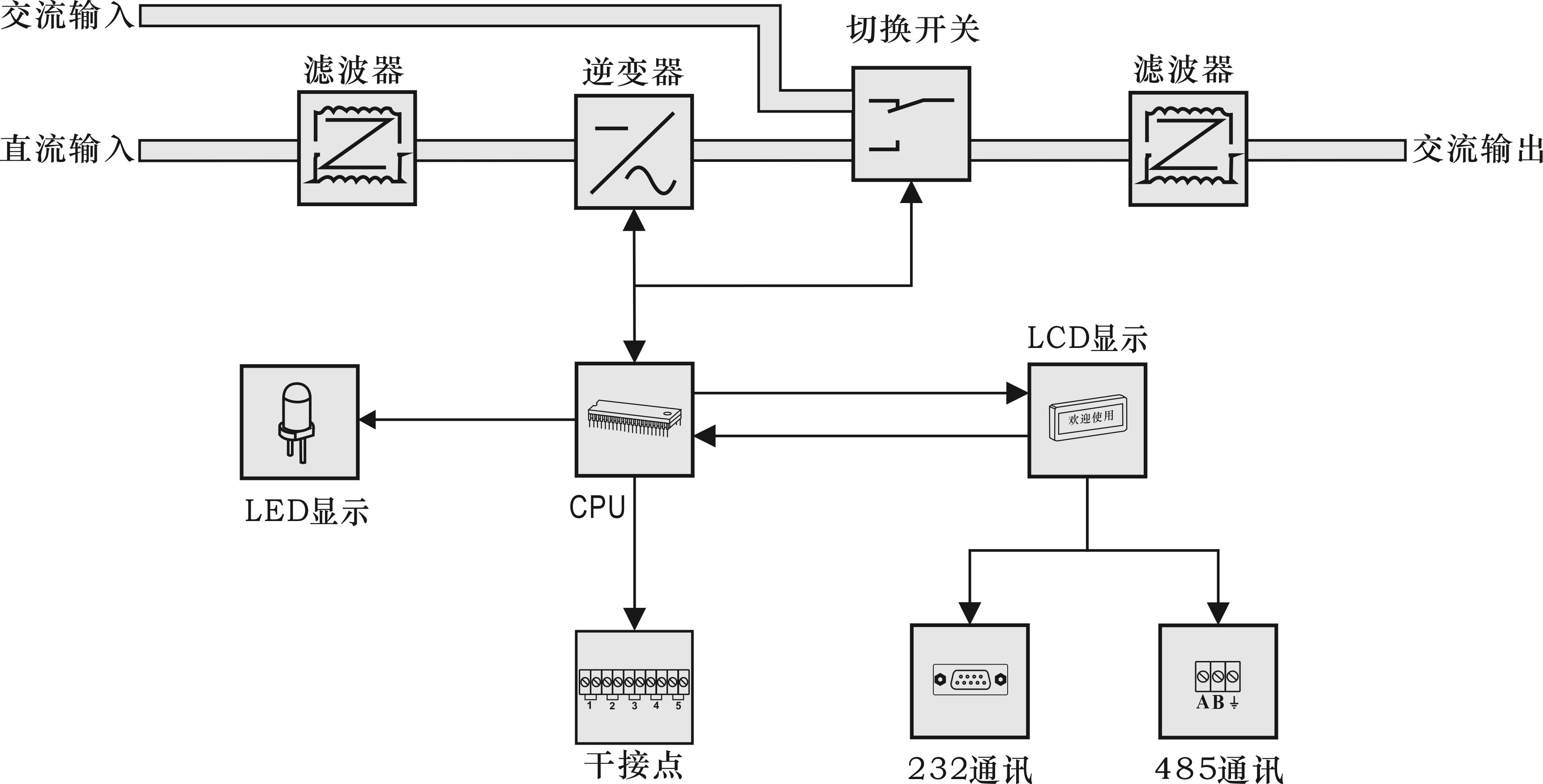 电力逆变器工作原理