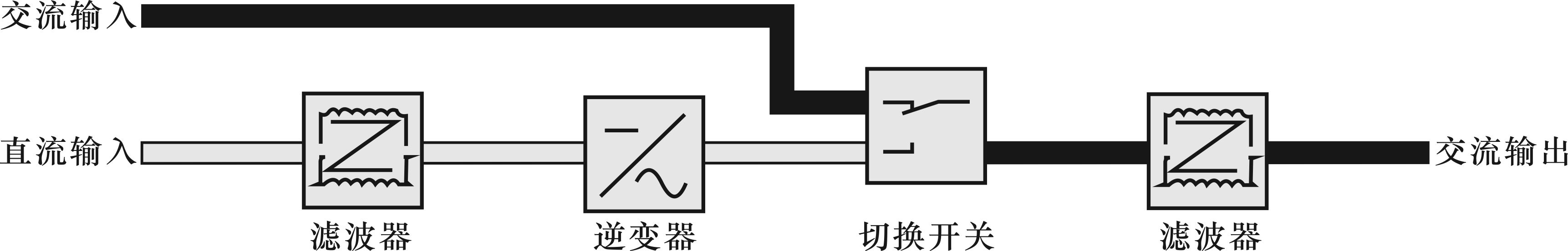 电力逆变器工作原理