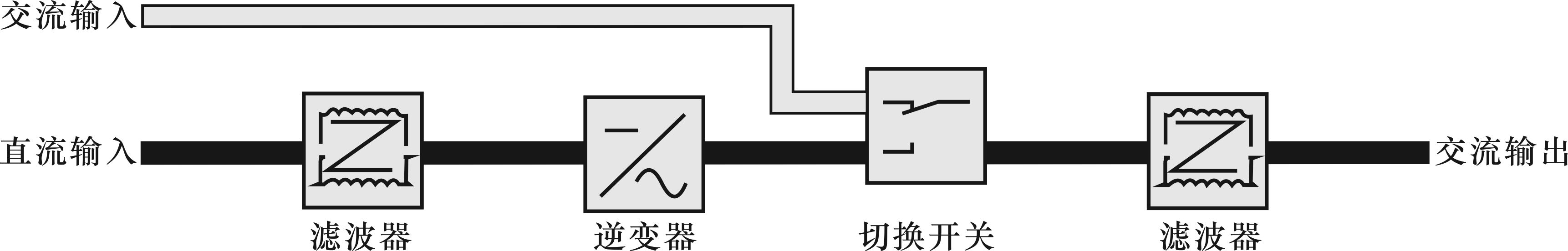 通信逆变器工作原理